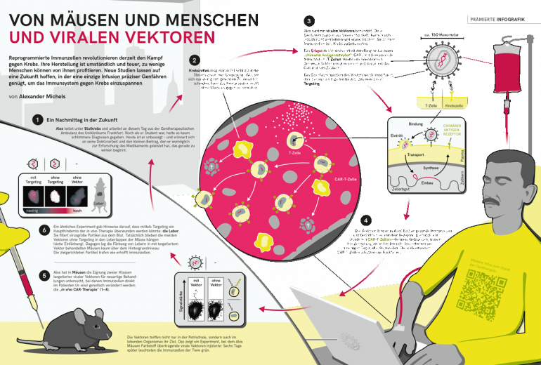 Gewinner KlarText-Preis 2024 in der Kategorie Infografik